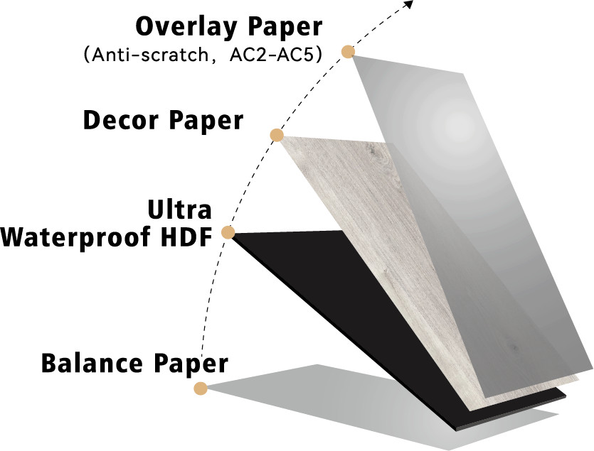 What is Ultra Waterproof CWC Flooring?