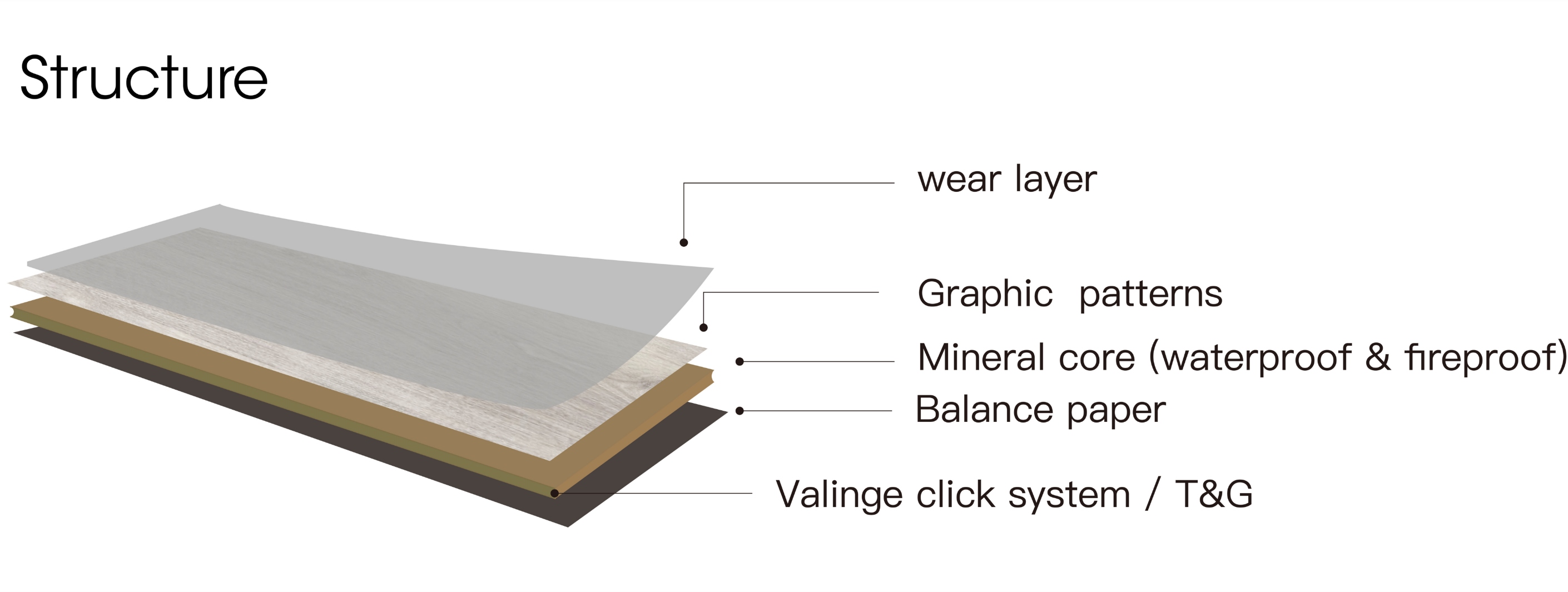 What is MGO flooring?